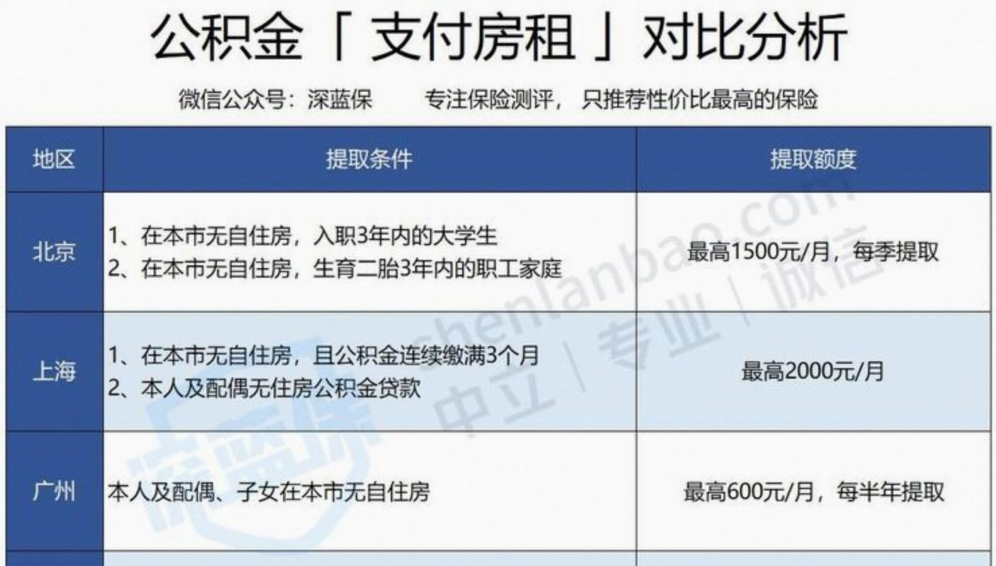 公积金提取子女材料_公积金提取子女材料有哪些
